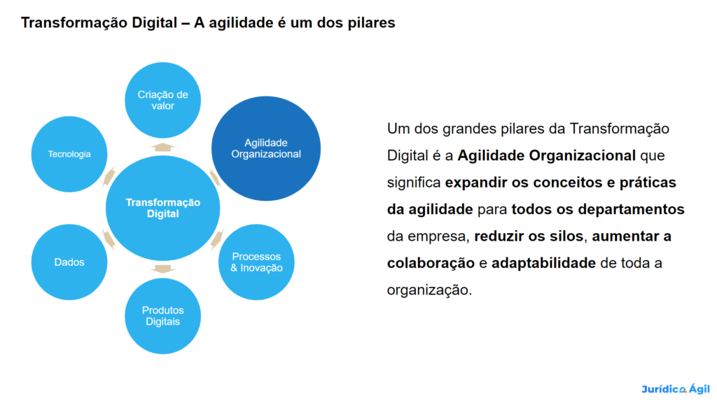 Termos de metodologias ágeis: significado, contexto e mais